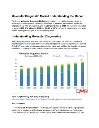 Molecular Diagnostic Market _ Insights_ Trends