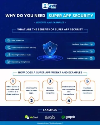 Why Do You Need Super App Security-Benefits and Examples