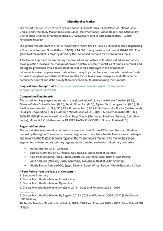 Microfluidics Market Size, Share Analysis 2024