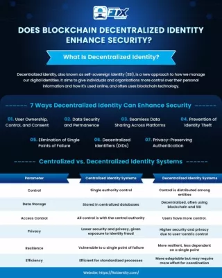 Does Blockchain Decentralized Identity Enhance Security?