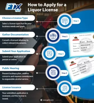 A Step-by-Step Guide on How to Apply for a Liquor License