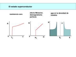 El estado superconductor