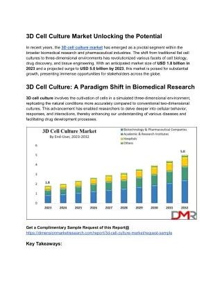 3D Cell Culture Market Unlocking the Potential