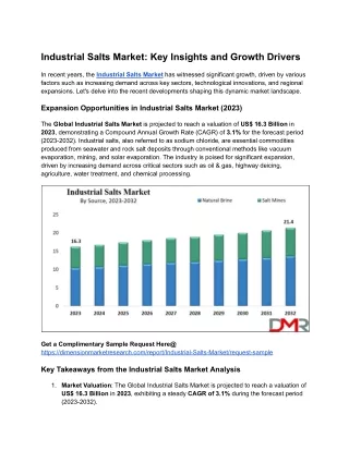 Industrial Salts Market_ Key Insights and Growth Drivers