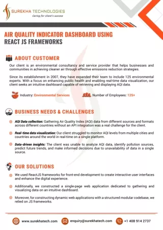 Air Quality Indicator Dashboard using React JS Frameworks