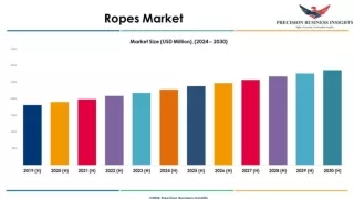 Ropes Market