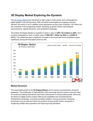 3D Display Market Exploring the Dynamic