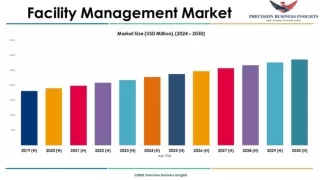 Facility Management Market Future Trends and Industry Growth by 2030