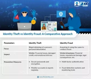 Understanding Identity Theft vs Identity Fraud: Key Differences