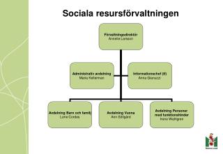 Sociala resursförvaltningen