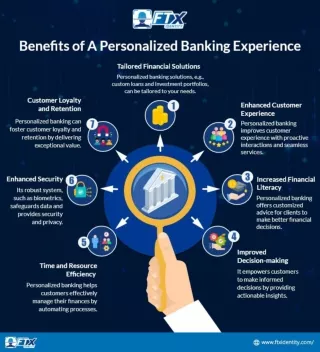 Benefits of A Personalized Banking Experience