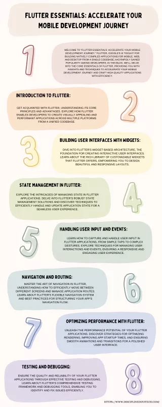 Flutter Essentials Accelerate Your Mobile Development Journey