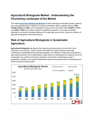 Agricultural Biologicals Market _ Understanding the Flourishing Landscape of the Market