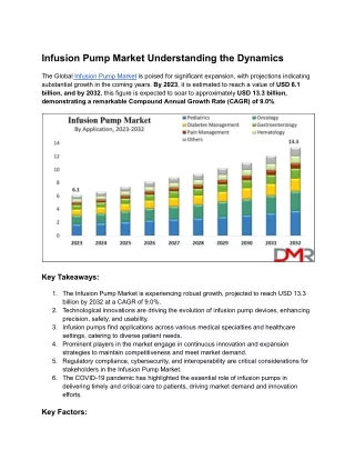 Infusion Pump Market is ready to hit USD 13.3 billion by 2032 at a CAGR of 9.0%