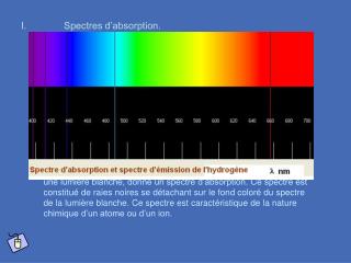 Spectres d’absorption.