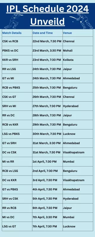 IPL Schedule 2024 Unveiled