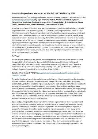 Functional Ingredients Market by Size, Share, Growth and Forecast
