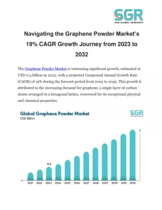 Navigating the Graphene Powder Market’s 19% CAGR Growth Journey from 2023 to 203