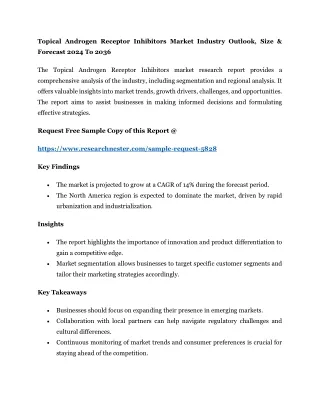 Topical Androgen Receptor Inhibitors Market