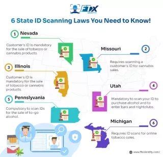 6 State ID Scanning Laws You Need to Know