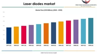 Laser diodes market