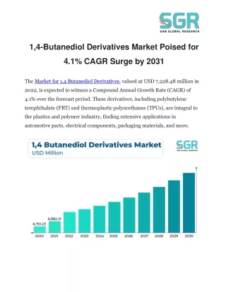 1,4-Butanediol Derivatives Market Poised for 4.1% CAGR Surge by 2031