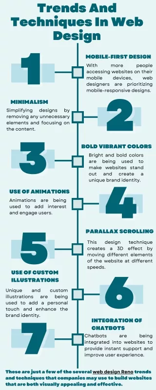 Trends And Techniques In Web Design