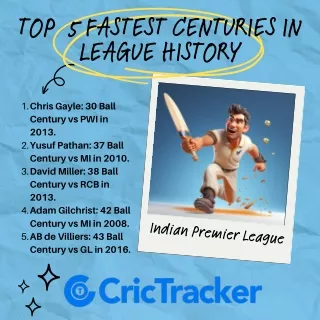 Blazing Batting Records: League's Top 5 Fastest Centuries