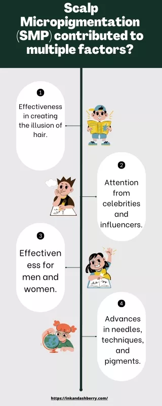 How Popular is Scalp Micropigmentation (SMP)