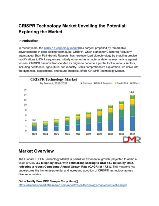 CRISPR Technology Market Unveiling the Potential_ Exploring the Market