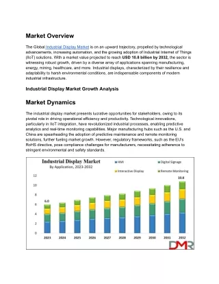 Industrial Display Market Analysis_ Trends, Innovations, and 2024 Forecast Study