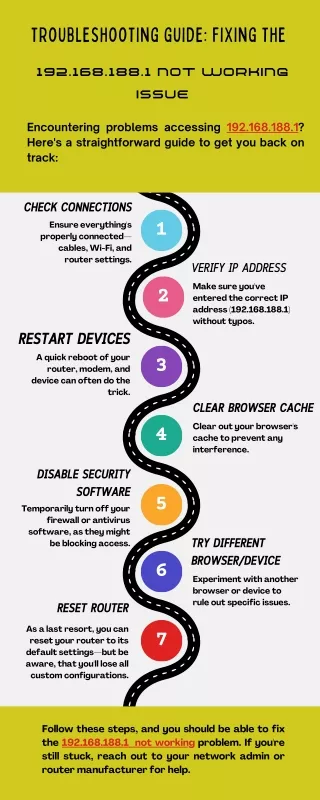 Troubleshooting Guide: Fixing the 192.168.188.1 Not Working Issue