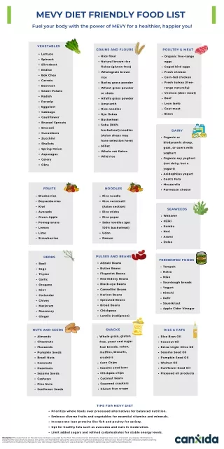 MEVY DIET Friendly Food List