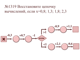 Умножение десятичных дробей на натуральные числа