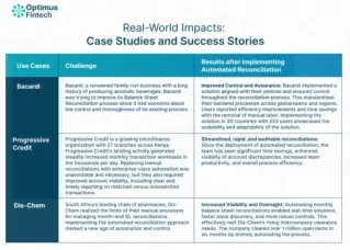 Challenges and Solutions of Automated Reconciliation Practices.