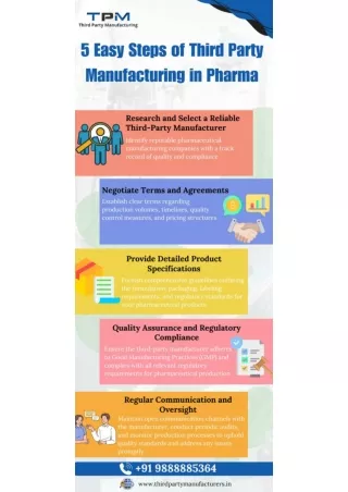 5 Easy Steps of Third Party Manufacturing in Pharma