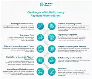 Payment Reconciliation - Optimus Fintech