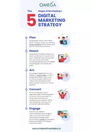 Digital Marketing Strategy Infographic - Omega Institute Nagpur
