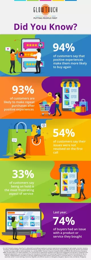 Customer service statistics infographics