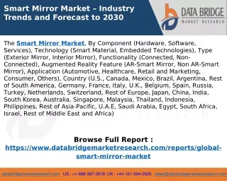 Smart Mirror Market