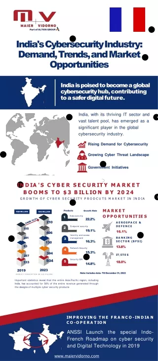 India's Cybersecurity Industry Demand, Trends, and Market Opportunities