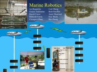 Marine Robotics