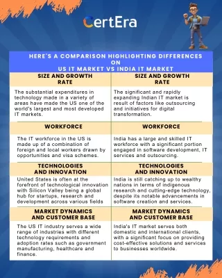 US IT MARKET vs INDIA IT MARKET