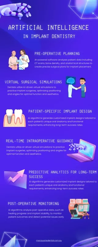 Advancing Precision with  AI in Implant Dentistry