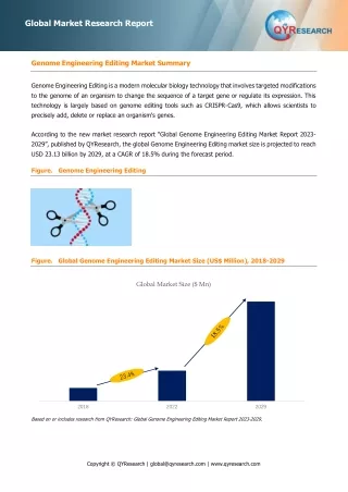 Global Genome Engineering Editing Market Report 2023-2029.