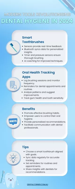 Explore Modern Oral Care Tools in 2024