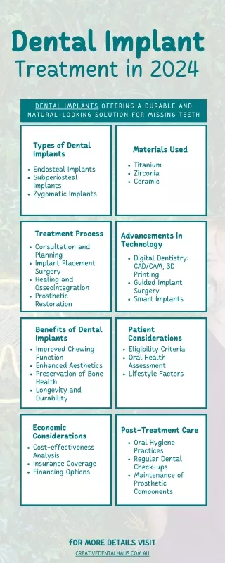 Dental Implant Treatment in 2024