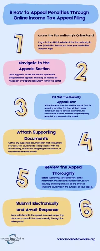 How to Appeal Penalties Through Online Income Tax Appeal Filing