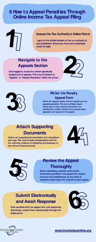 How to Appeal Penalties Through Online Income Tax Appeal Filing