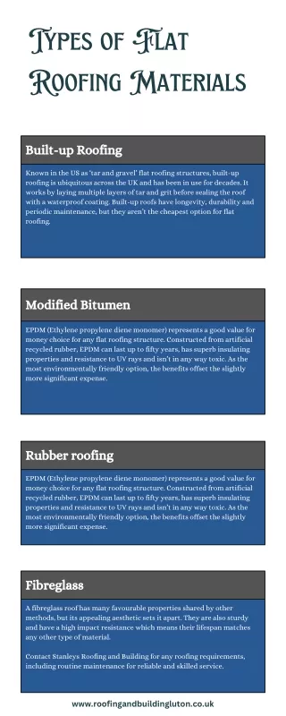 Types of Flat Roofing Materials